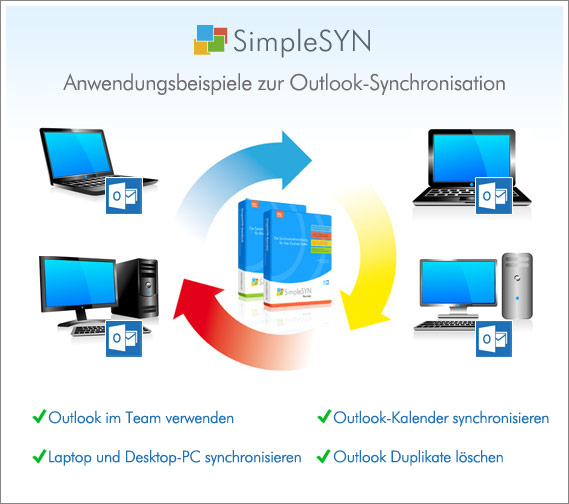 Beispiele zur Outlook-Sync: Outlook Kalender synchronisieren, Outlook auf iPhone synchronisieren